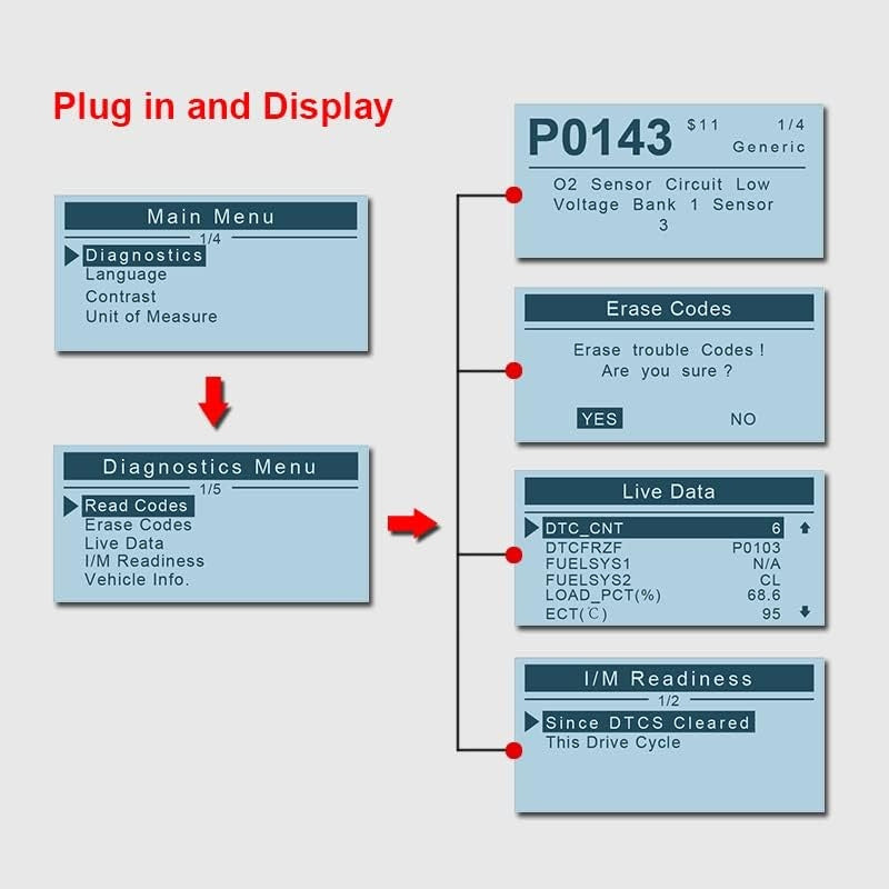 Autophix OM121 skaner OBD2 - kasuj błędy Check Engine, szybka diagnoza eobd