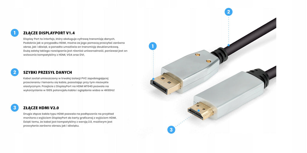 Kabel adapter displayport DP v1.4 - HDMI v2.0 4K