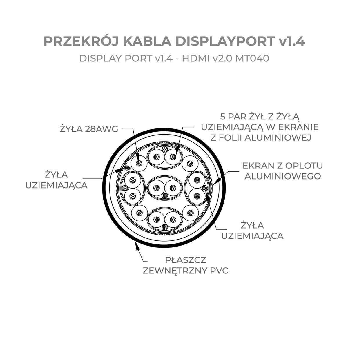 Kabel adapter displayport DP v1.4 - HDMI v2.0 4K
