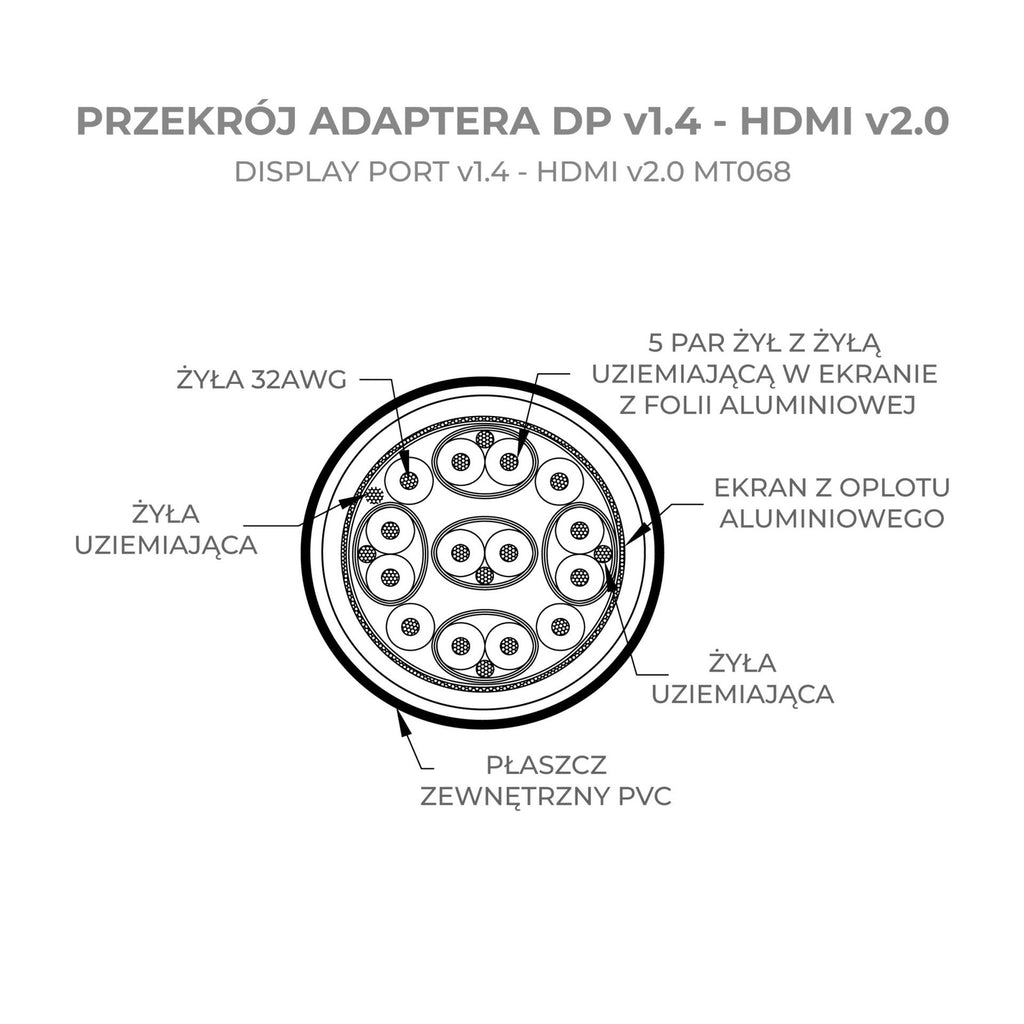 Kabel adapter displayport DP v1.4 - HDMI v2.0 4K