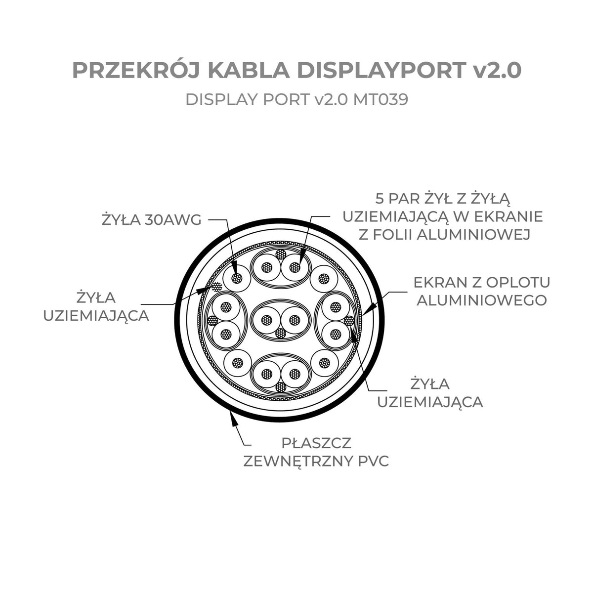 Kabel display port displayport DP v2.0 8K 4K dsc