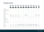 PINELL supersound 201W radio sieciowo-bateryjne DAB+, FM, Wi-Fi