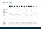 Radio Pinell Supersound 901 Waln DAB/DAB+/Internet